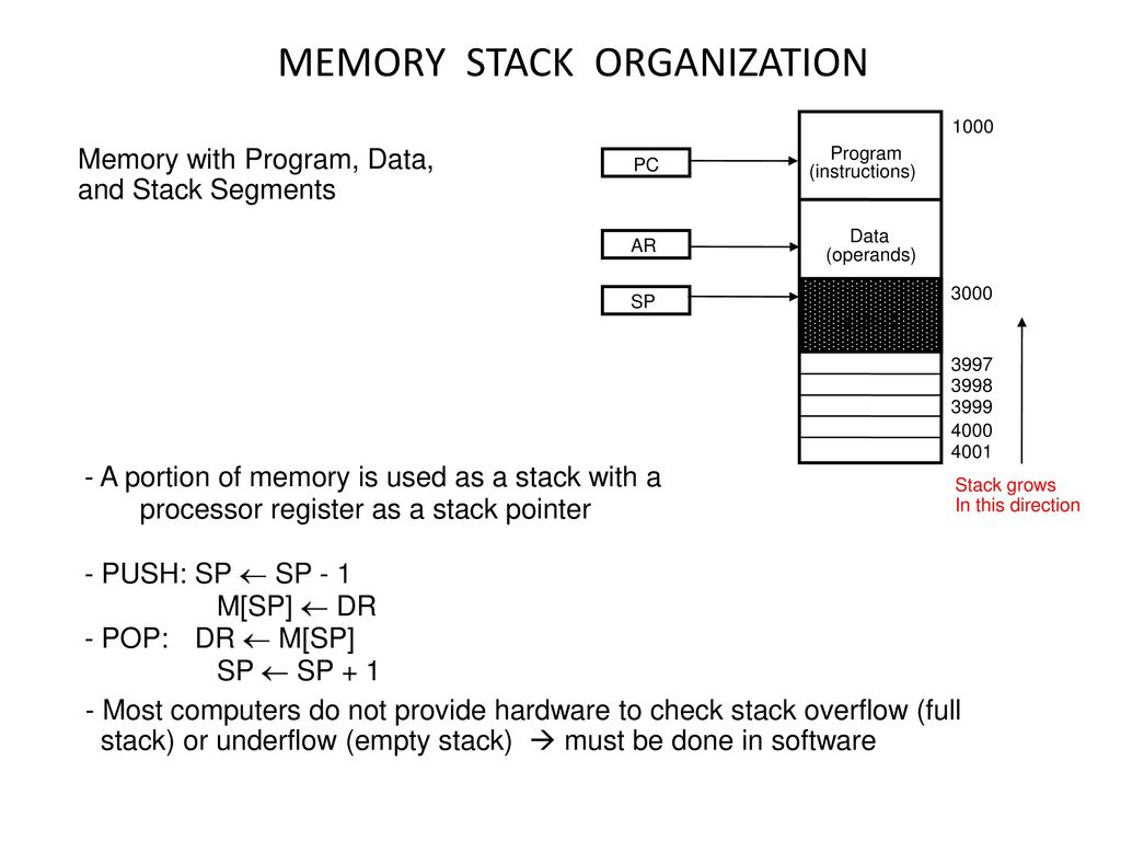 SUBJECT:COMPUTER ORGANISATION SUBJECT CODE: B.E. 4th SEMESTER - ppt ...
