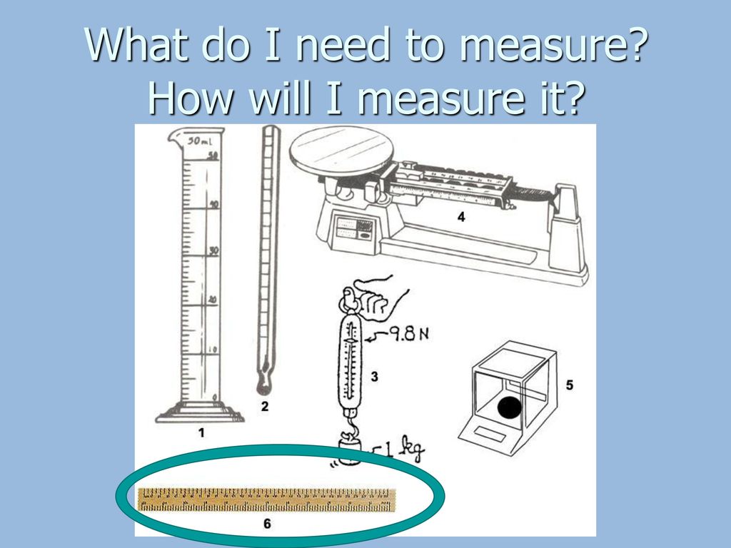 What do I need to measure How will I measure it