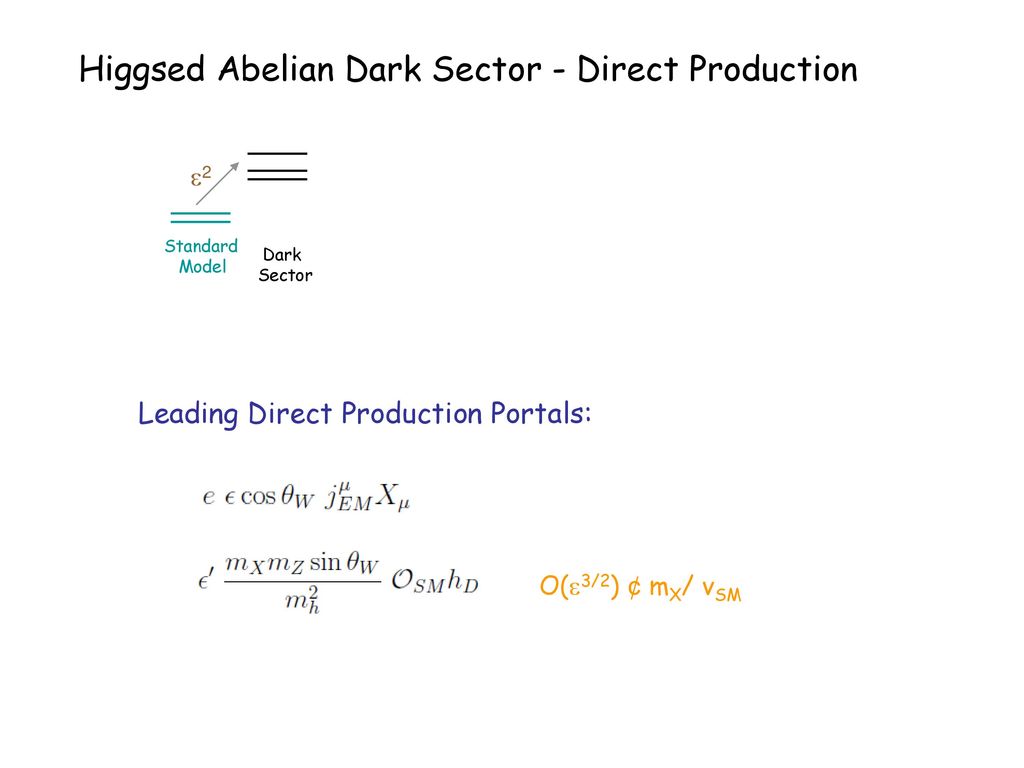 Higgsed Abelian Dark Sector - Direct Production