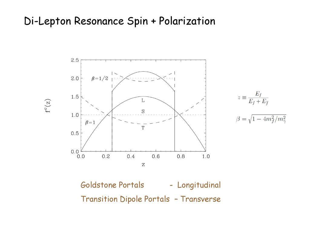Di-Lepton Resonance Spin + Polarization