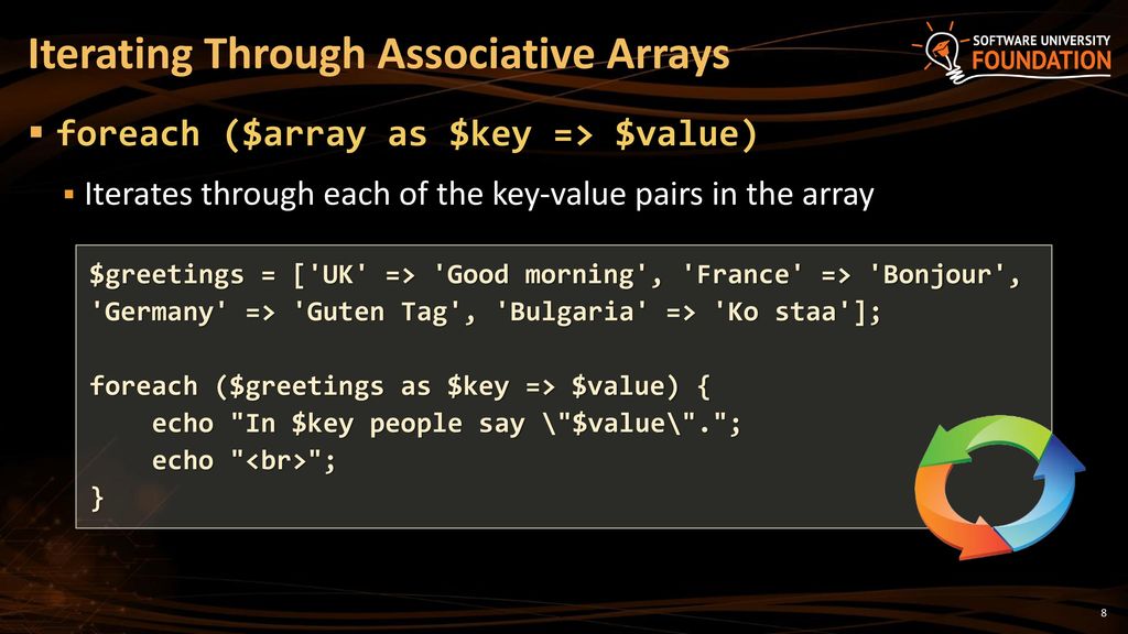 Associative Arrays and Strings - ppt download