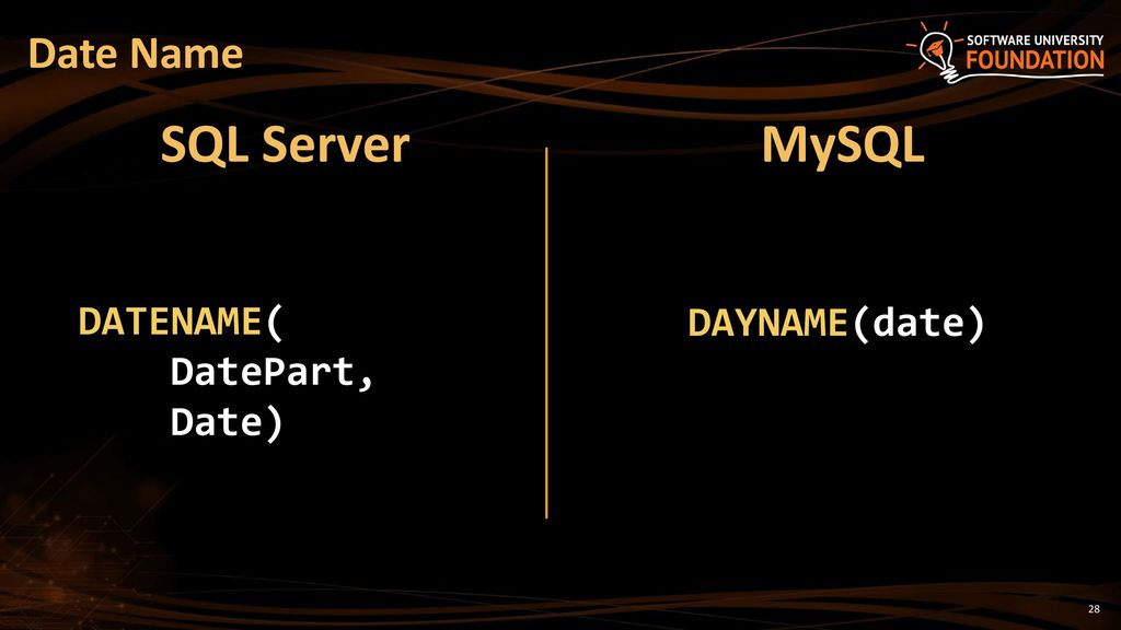 Built in functions usage of wildcards ppt download