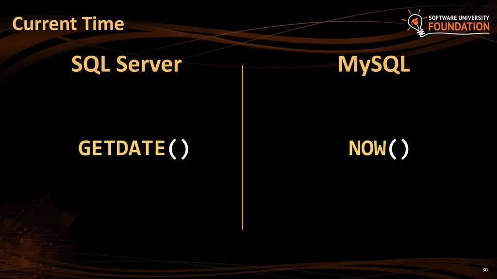 Built in functions usage of wildcards ppt download