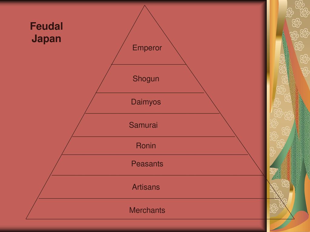 Japanese Feudal System. - ppt download
