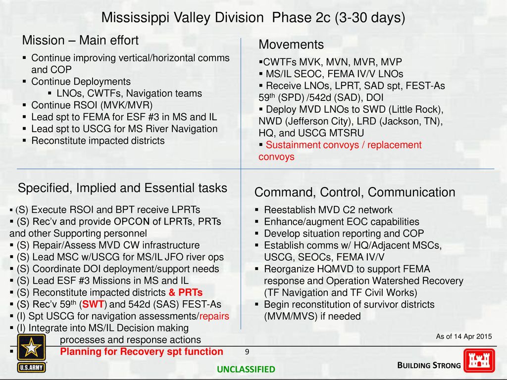 Mississippi Valley Division Phase 2c (3-30 days) - ppt download