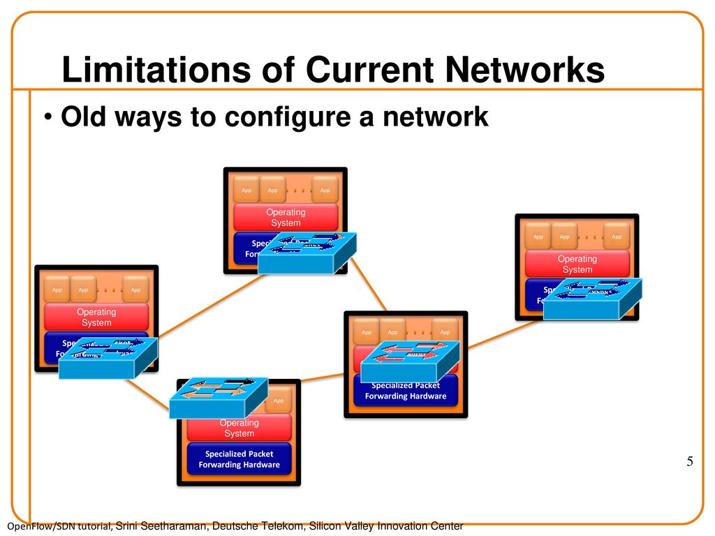 Limitations of Current Networks