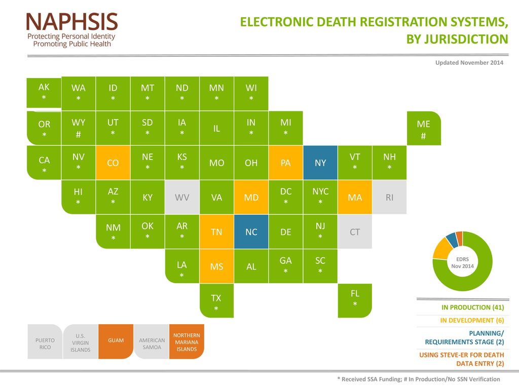 Electronic Death Registration Systems, by Jurisdiction