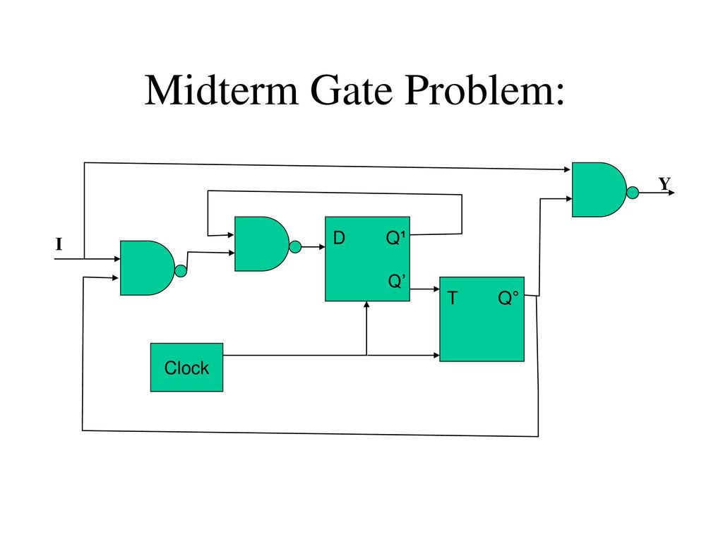 Prof Sin Min Lee Department Of Computer Science Ppt Download