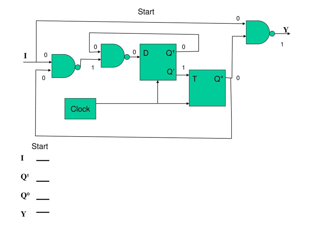 Prof Sin Min Lee Department Of Computer Science Ppt Download