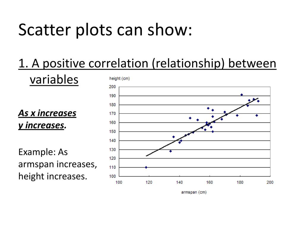 Scatter plots. - ppt download