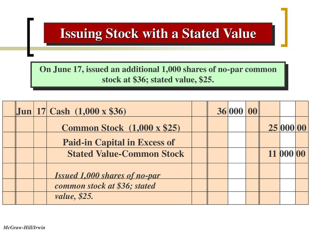 Accounting For Corporations Ppt Download accounting-for-corporations-ppt-download