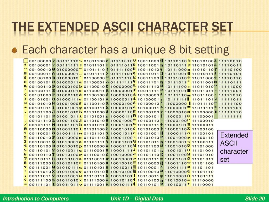 Ascii table c. Кодовая таблица ASCII питон. Таблица ASCII 16 ричная система.