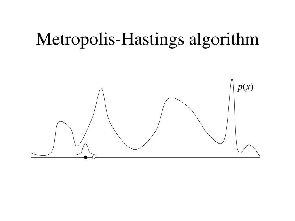 Markov chain monte carlo with people ppt download
