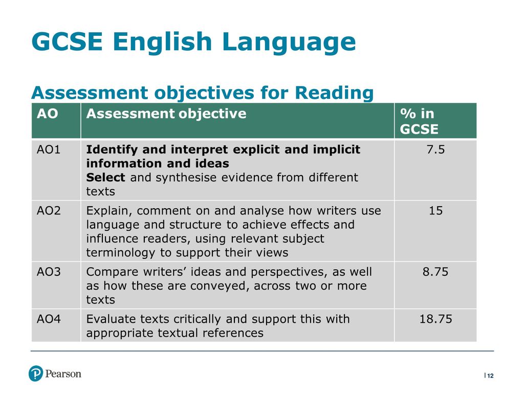 Edexcel International GCSE (9–1) - ppt download