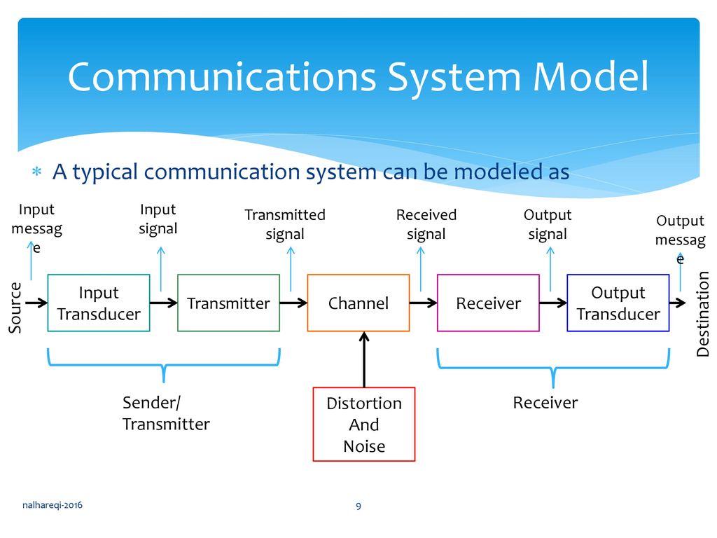 Communication Systems ppt download
