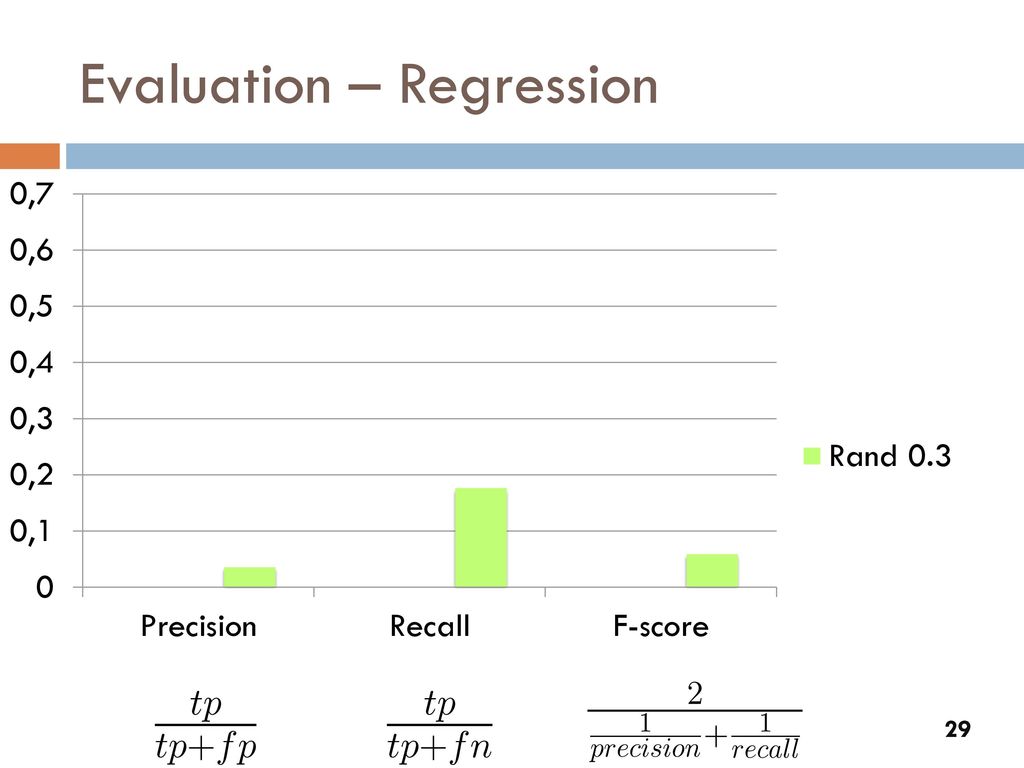 Evaluation – Regression