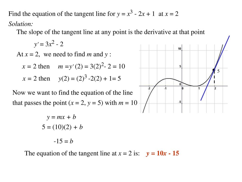 Find The Equation Of The Tangent Line For Y X2 6 At X 3 Ppt Download Find The Equation Of The Tangent Line For Y X2 6 At X 3 Ppt Download