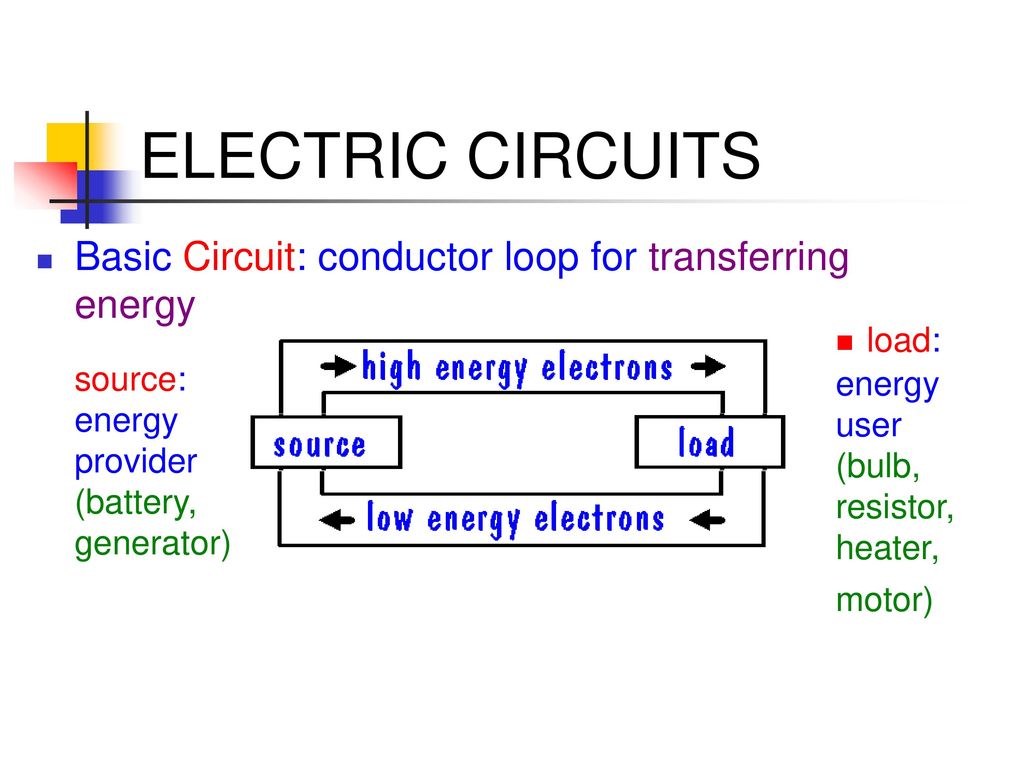 ELECTRIC CIRCUITS load: energy user (bulb, resistor, heater, motor)