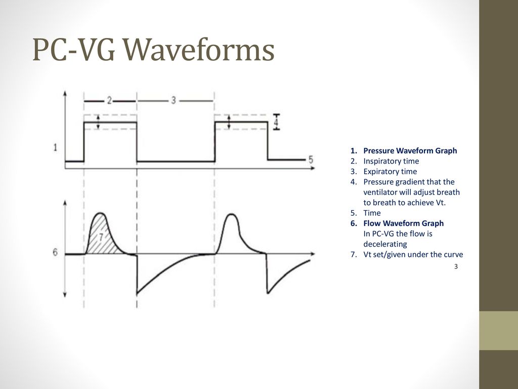 Mechanical Ventilation Of The Pre Term And Term Neonates Ppt Download