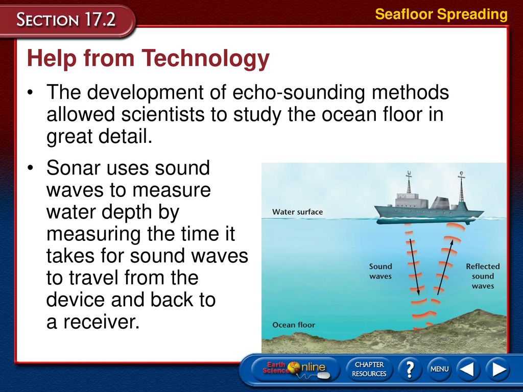 Seafloor Spreading Help from Technology. The development of echo-sounding methods allowed scientists to study the ocean floor in great detail.