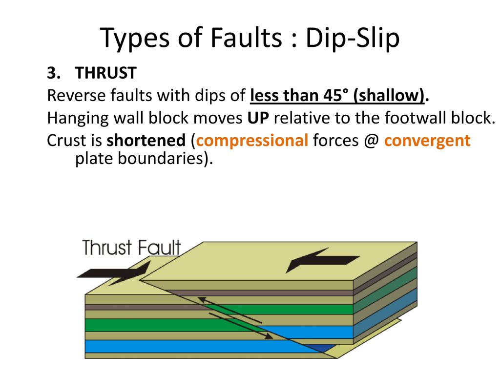 Mountain Building Ppt Download