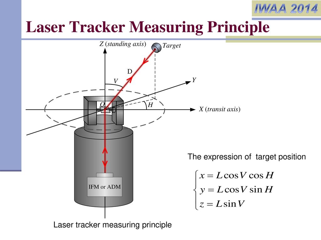 A method of measuring mirror-tilt error in laser trackers - ppt download
