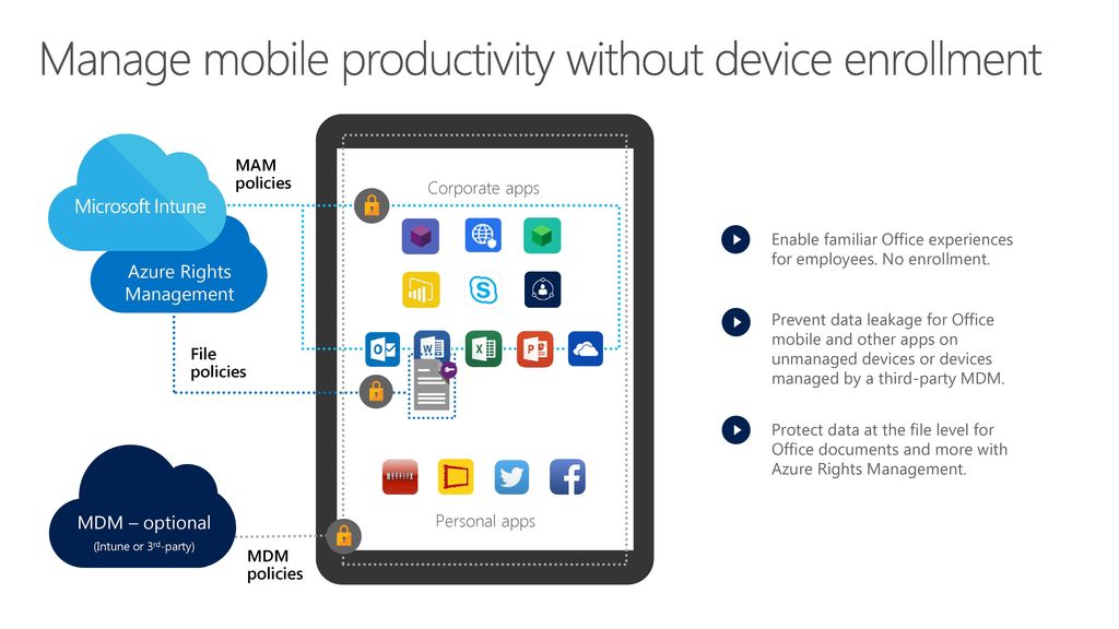 Mobile device support. Microsoft Intune. Mobile device Management. Mam MDM.