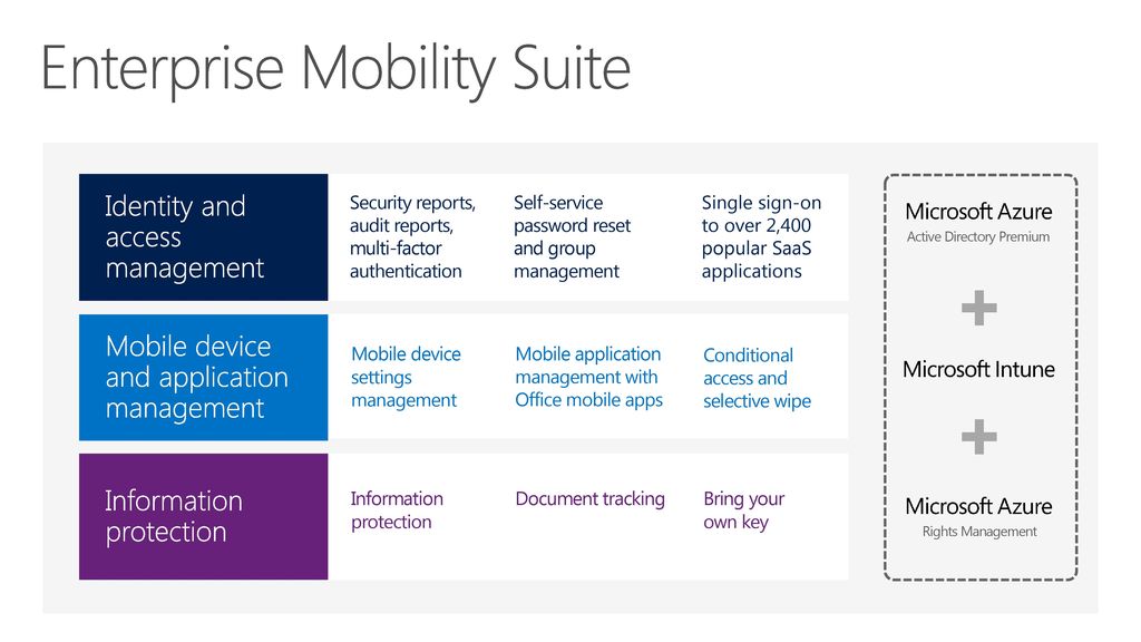 Aggregate more than 158 enterprise mobility suite intune