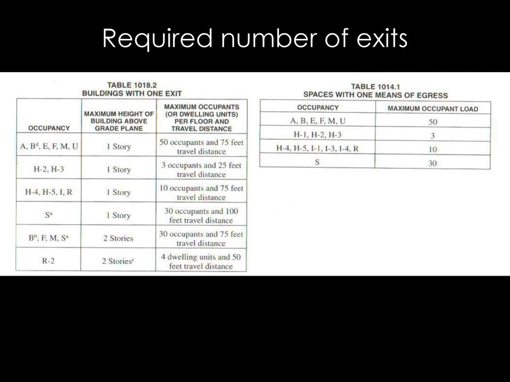 Chapter 3 Part 2: Occupant Load - Ppt Download