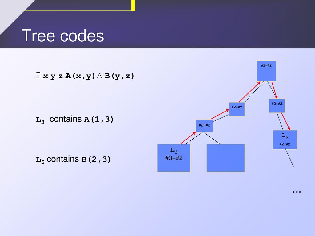 Recall The General Program Ppt Download