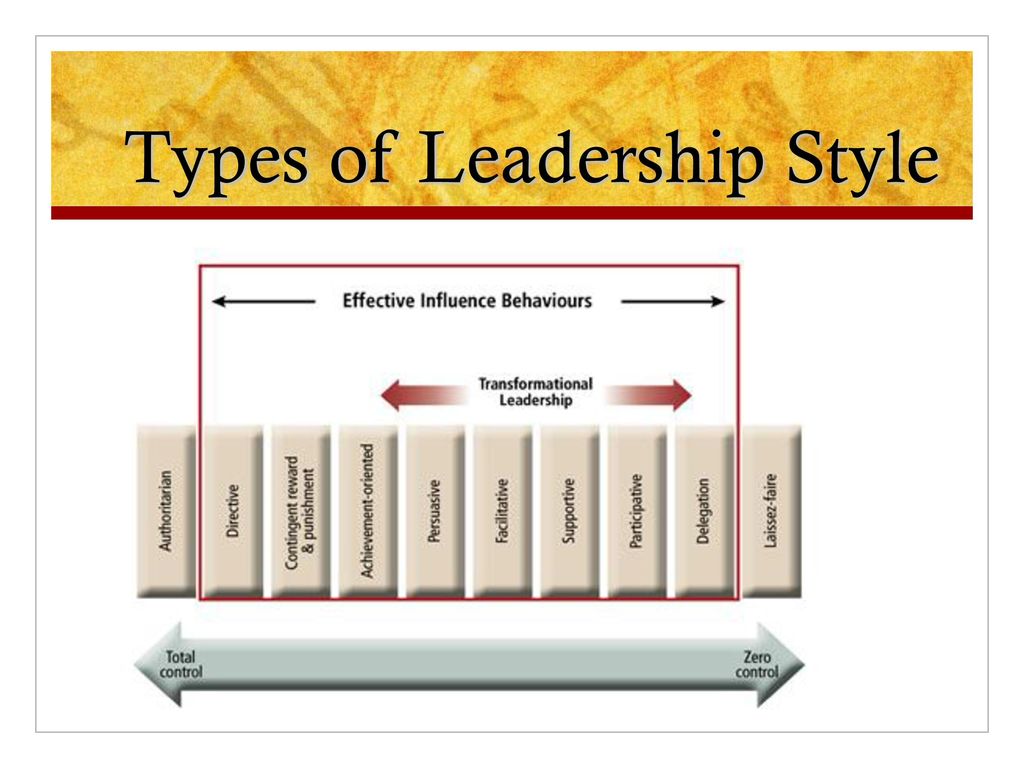Leadership. - ppt download