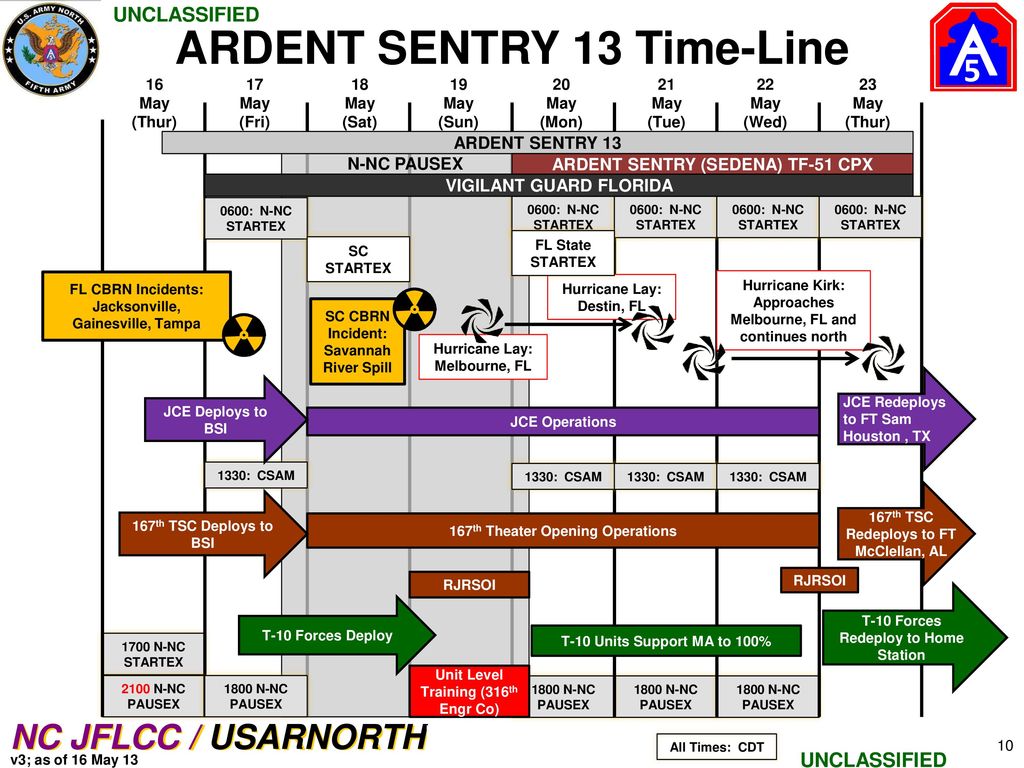 Ardent Sentry 2025 Calendar Adore Marcelia