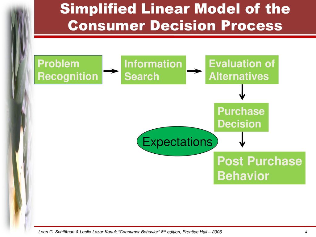 PPT Five Stage Model Of The Consumer Buying Process 41 OFF ppt-five-stage-model-of-the-consumer-buying-process-41-off