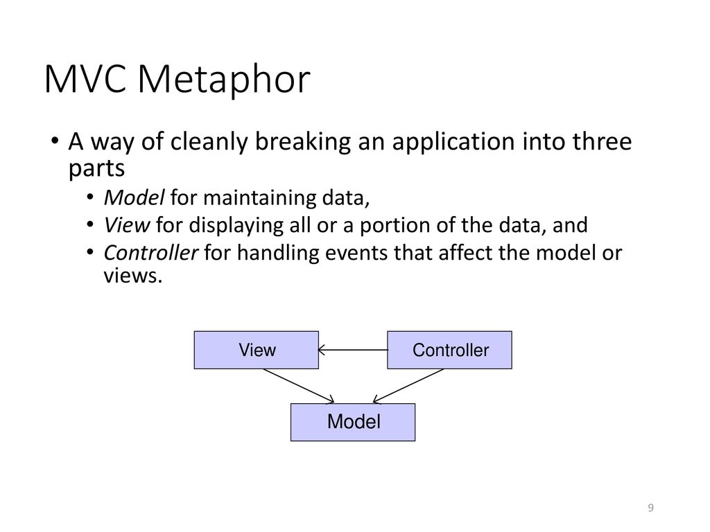 Review: Java GUI Programming - ppt download
