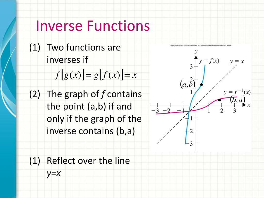 Derivatives of inverse functions - ppt download With Regard To Graphing Inverse Functions Worksheet