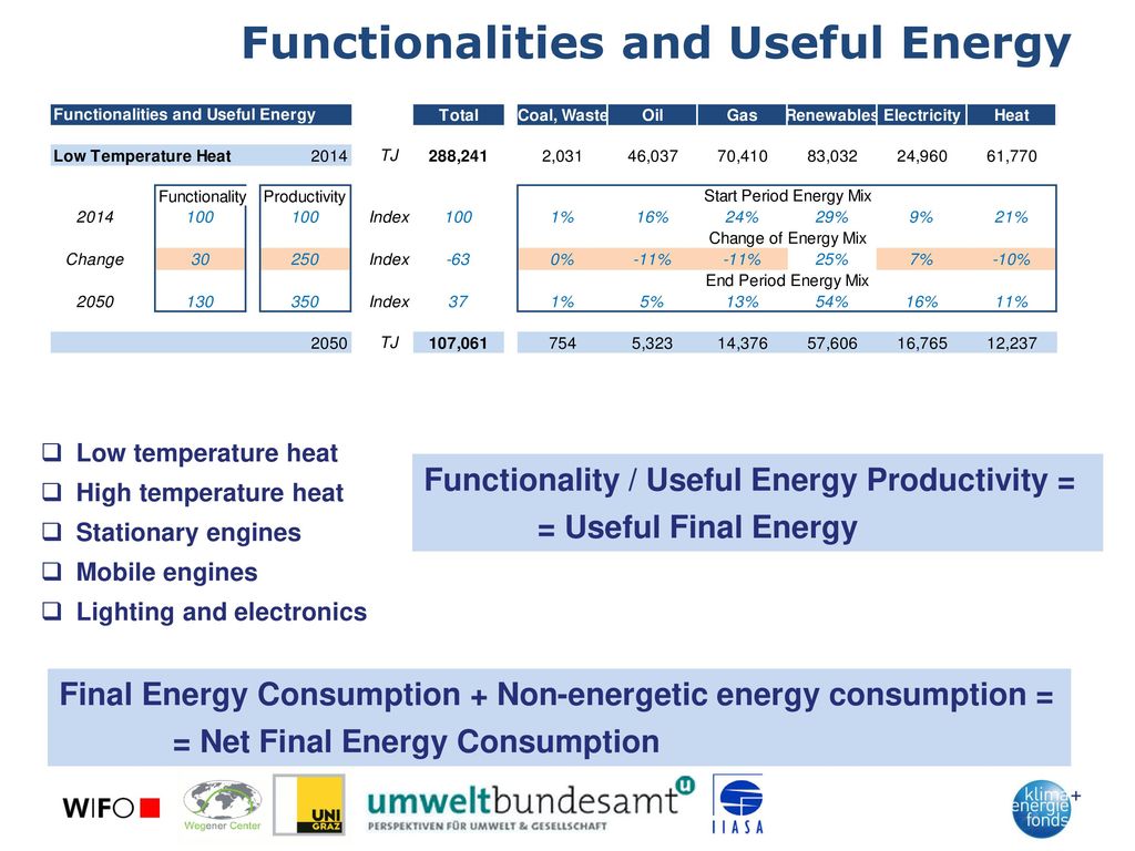 Functionalities and Useful Energy