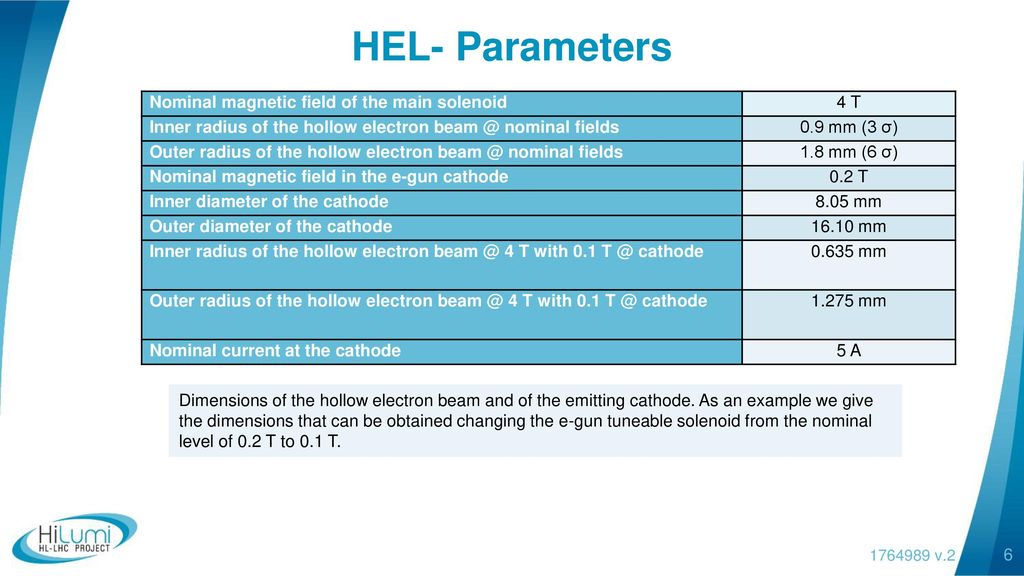 HEL- Parameters Nominal magnetic field of the main solenoid 4 T