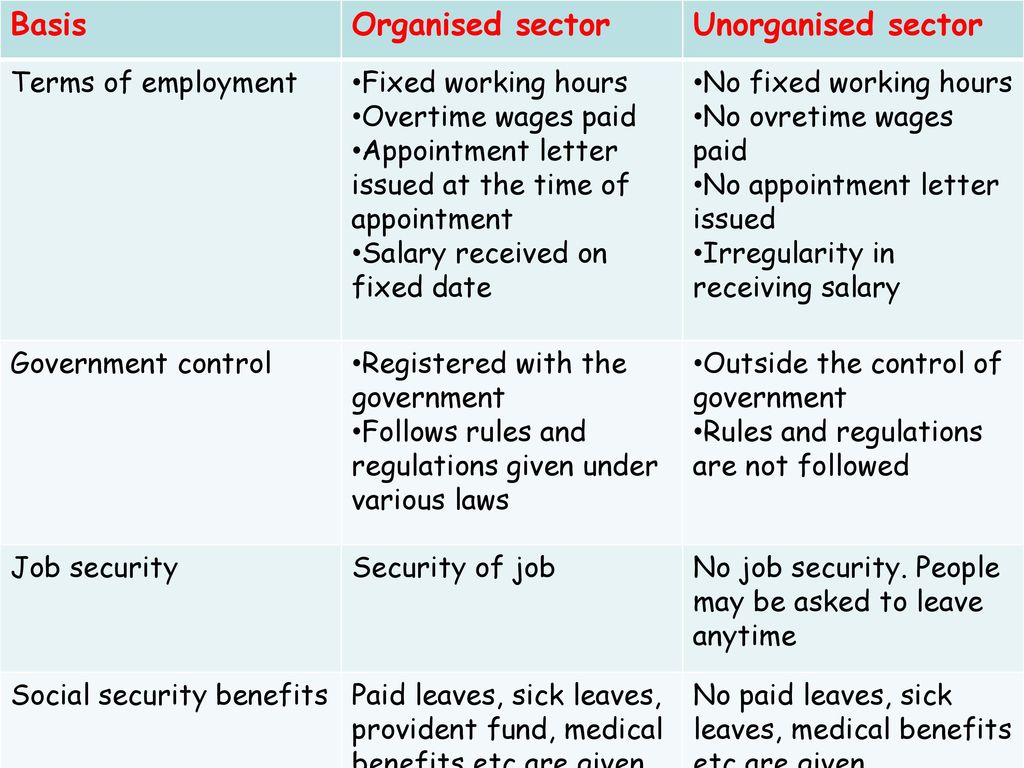 Basis Organised sector Unorganised sector Terms of employment