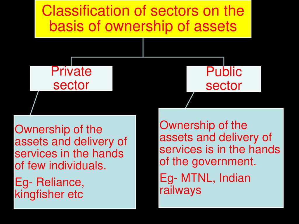 Classification of sectors on the basis of ownership of assets