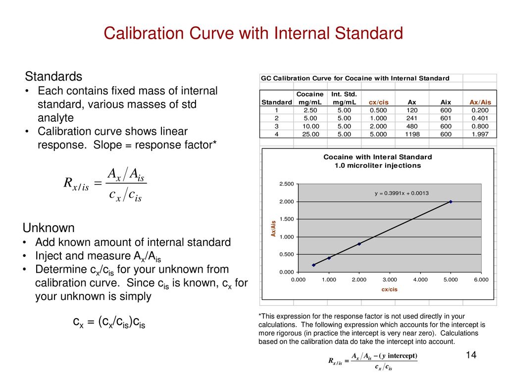 Quantitative Gas Chromatography Ppt Download