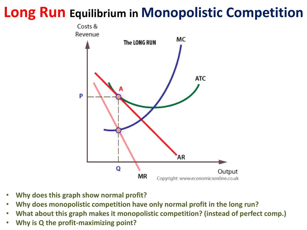 Long Run Equilibrium in Monopolistic Competition