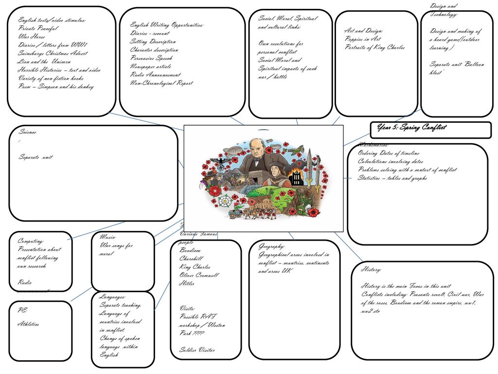 Year 5 spring conflict english texts video stimulus private peaceful