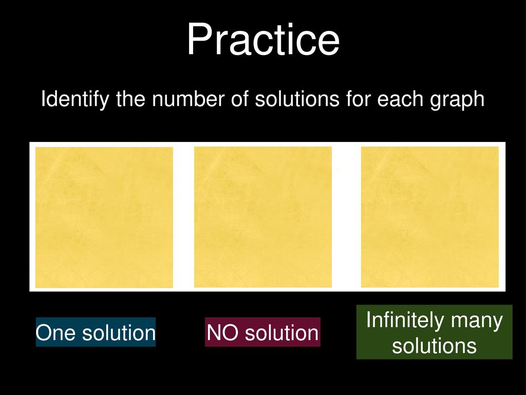 Practice Identify the number of solutions for each graph