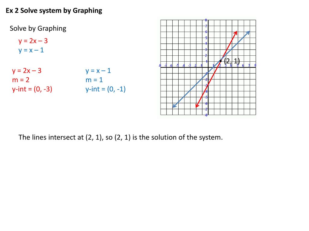 6 1 Solving Systems Of Linear Equations By Graphing Ppt Download