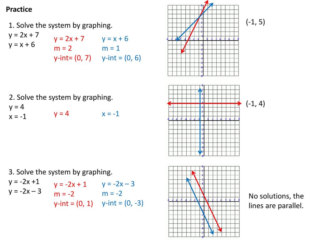 6 1 Solving Systems Of Linear Equations By Graphing Ppt Download