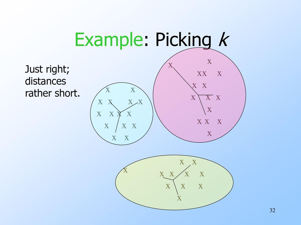 Clustering Algorithms - ppt download