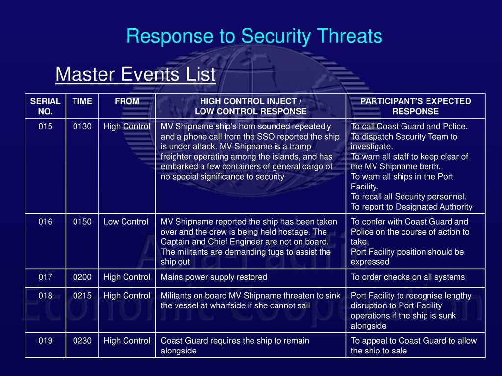 XYZ Port Facility Maritime Security Exercise - ppt download - 