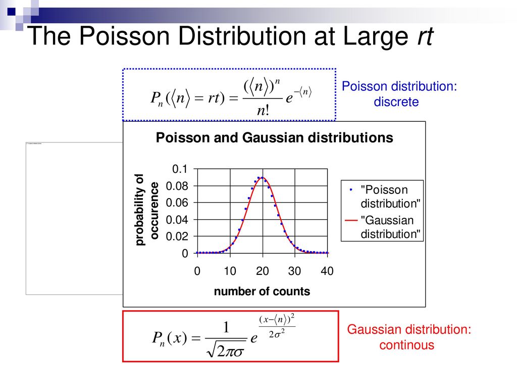The Poisson Distribution at Large rt