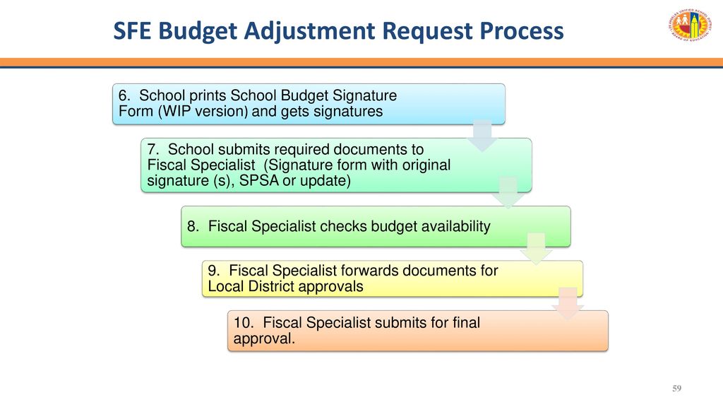 Wba Ctc Forwards Budget For Member District Approval Times Leader