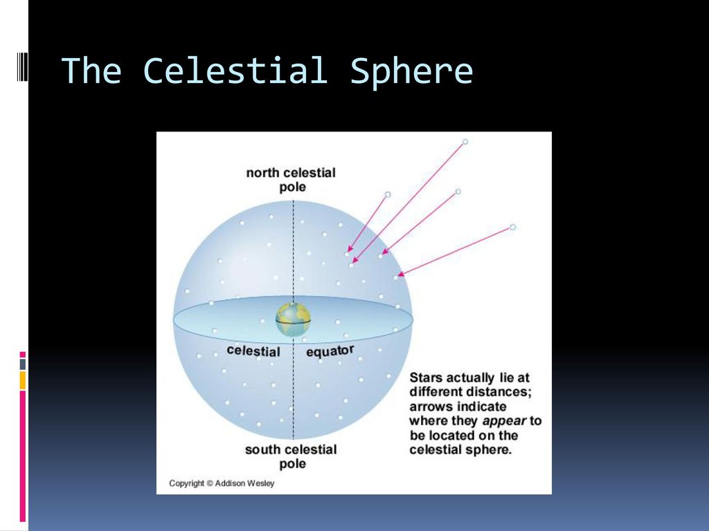 Option D Lesson 2: Astronomical Objects B. - ppt download